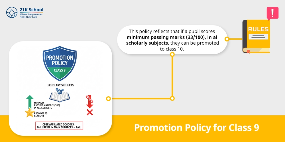 Promotion Policy for Class 9