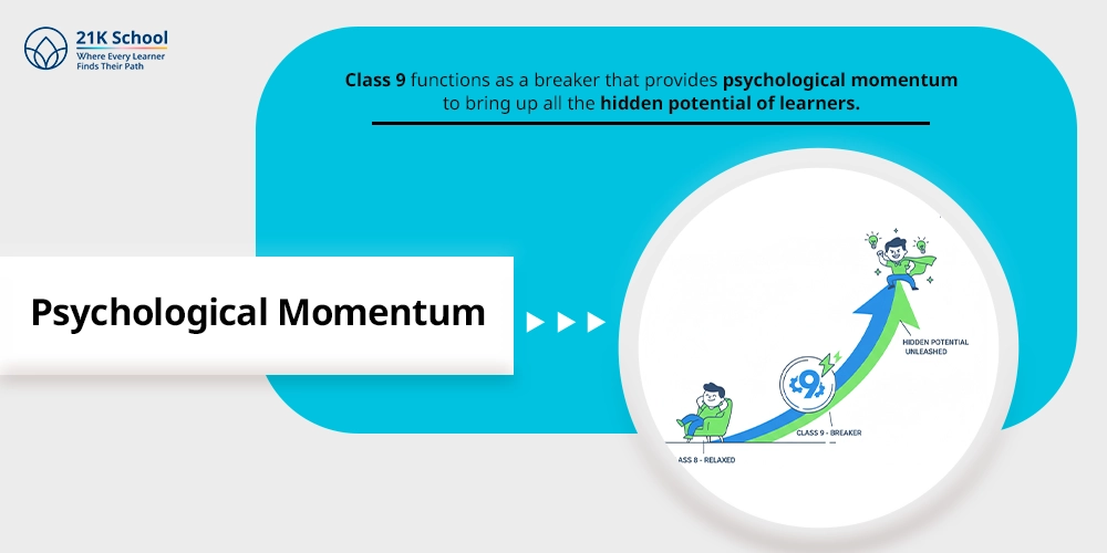 Psychological Momentum