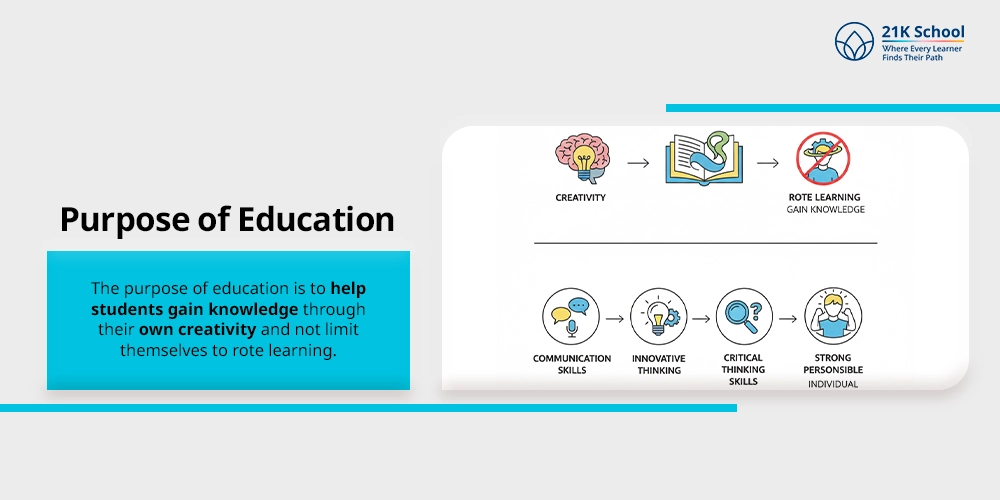 Purpose of Education