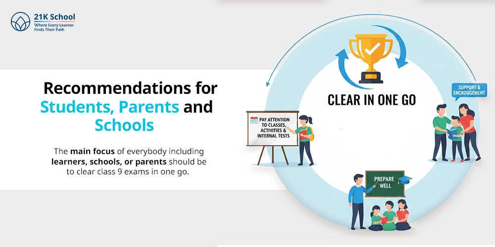 Recommendations for Students, Parents and Schools