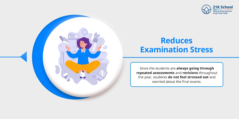 Reduces Examination Stress