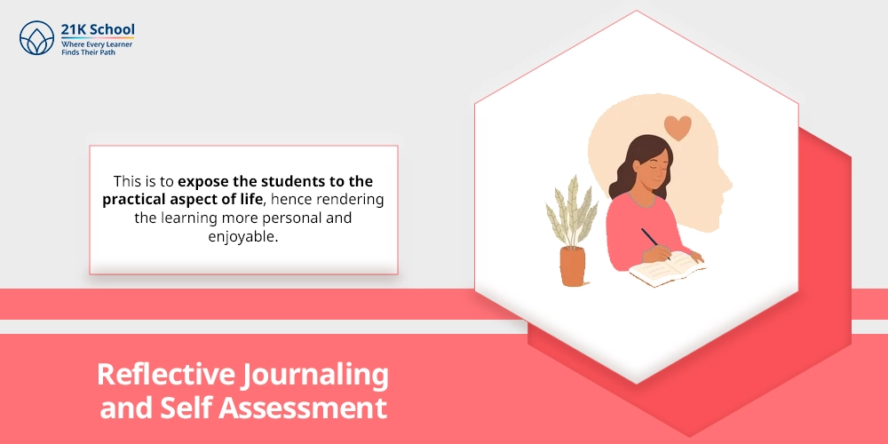 Reflective Journaling and Self Assessment