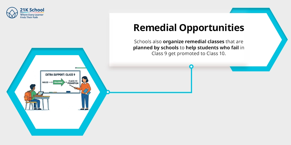 Remedial Opportunities