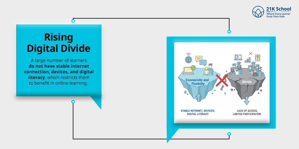 Rising Digital Divide