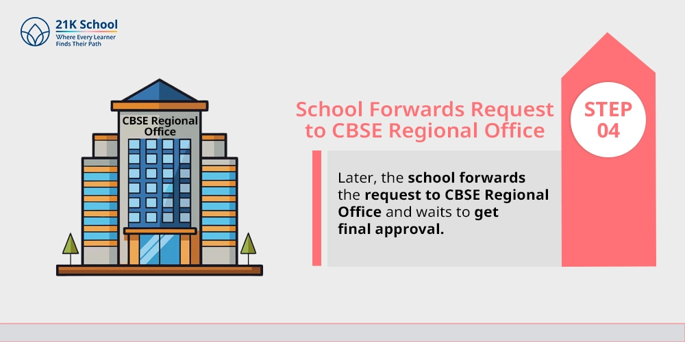 School Forwards Request to CBSE Regional Office