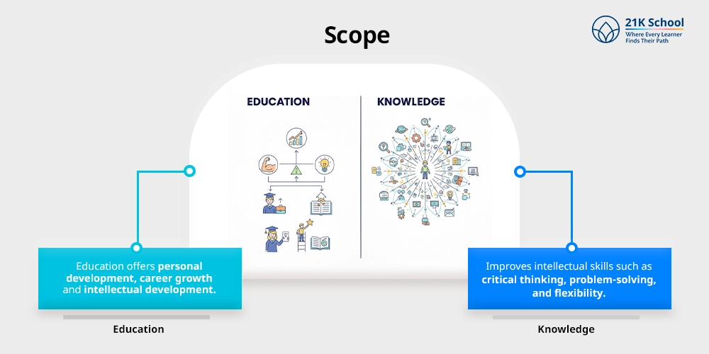 Scope