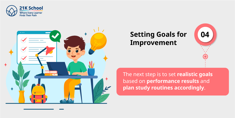 4. Setting Goals for Improvement