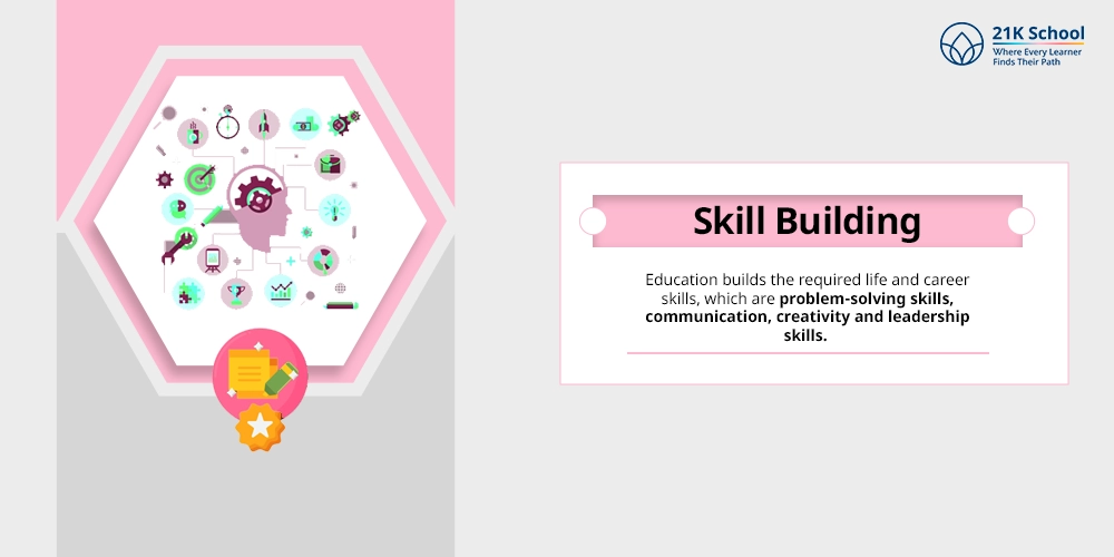 Skill Building