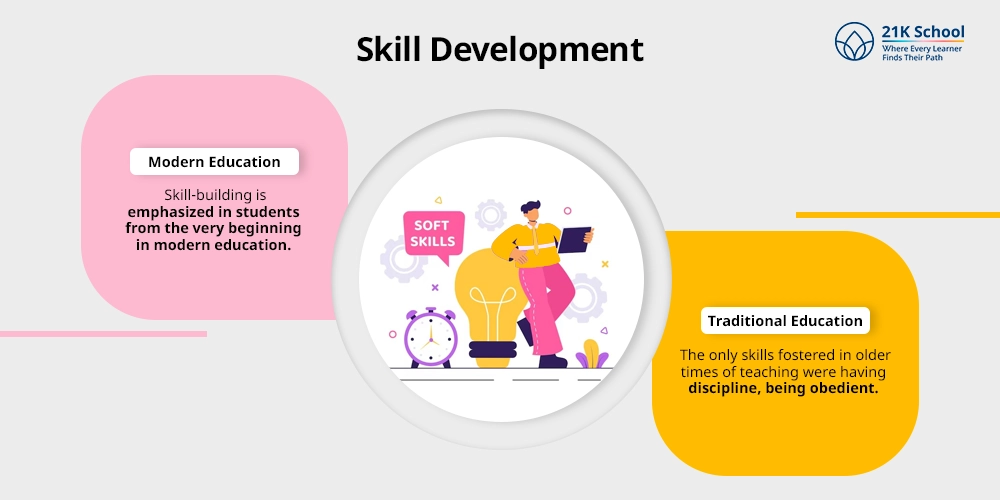 Skill Development