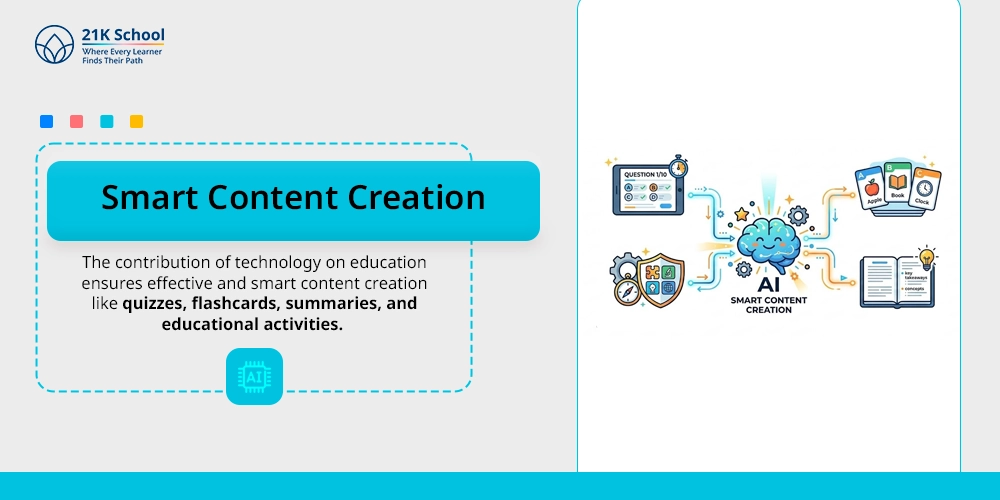 Smart Content Creation 