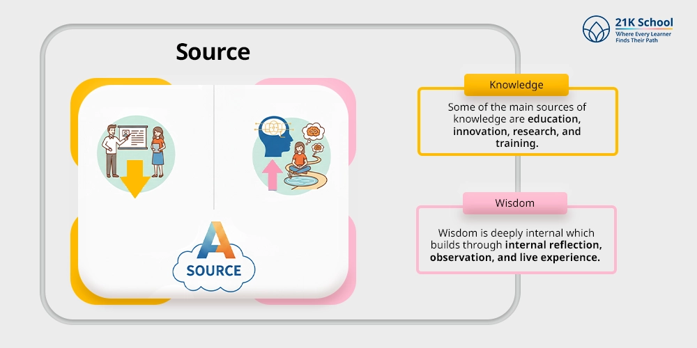  Source