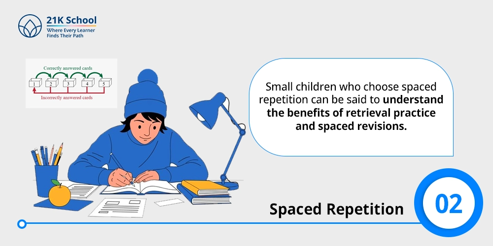 2. Spaced Repetition