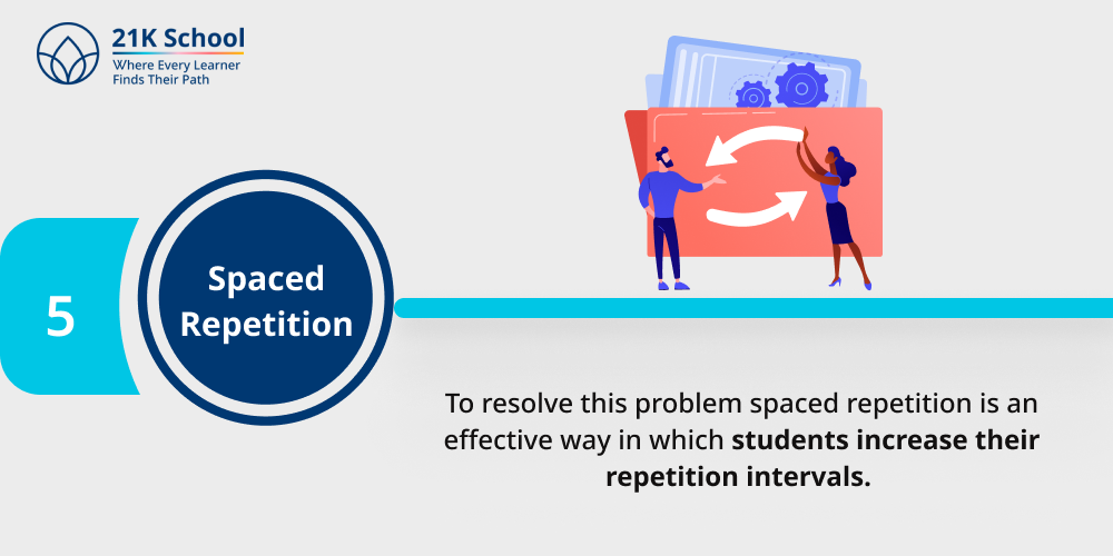 Spaced Repetition
