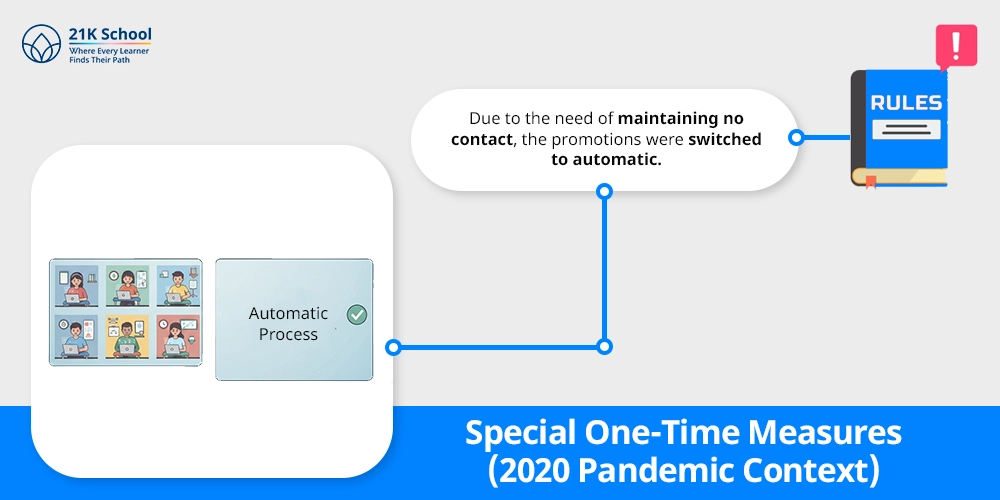 Special One-Time Measures (2020 Pandemic Context)