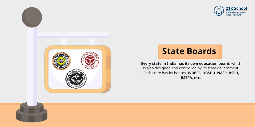 State Boards