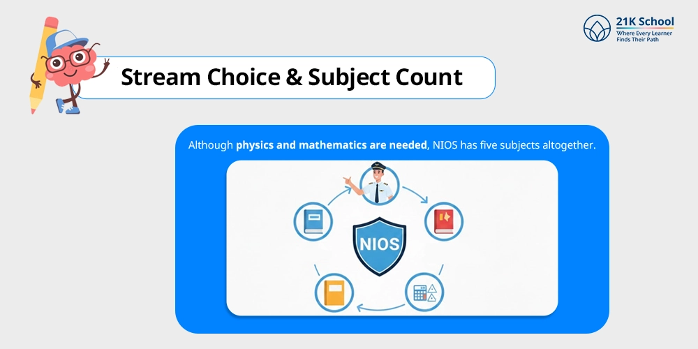 Stream Choice & Subject Count