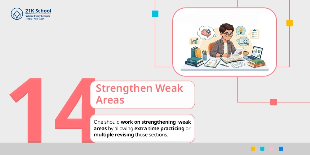 Strengthen Weak Areas