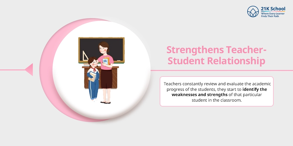 Strengthens Teacher-Student Relationship