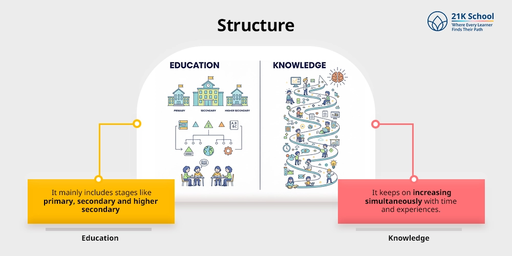 Structure