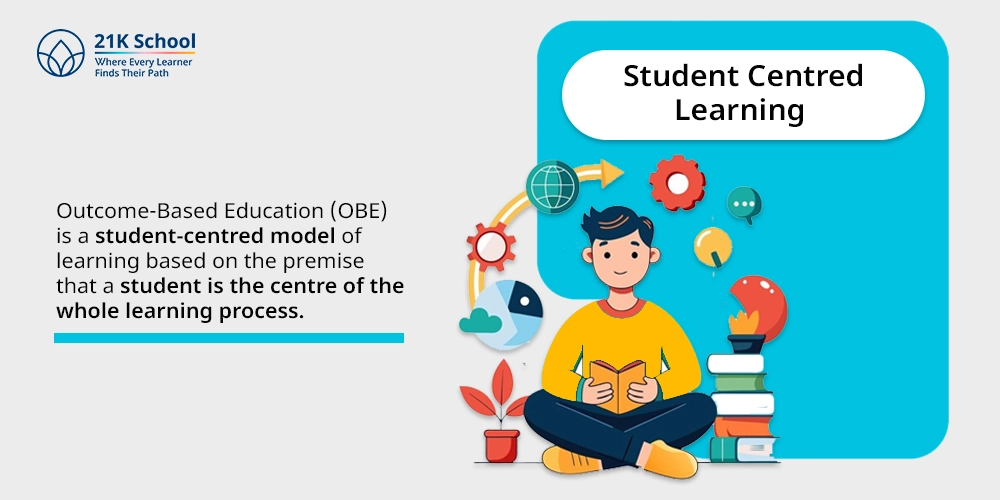 1. Student Centred Learning
