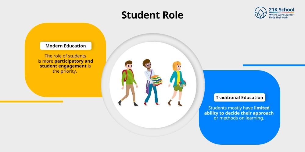 Student Role