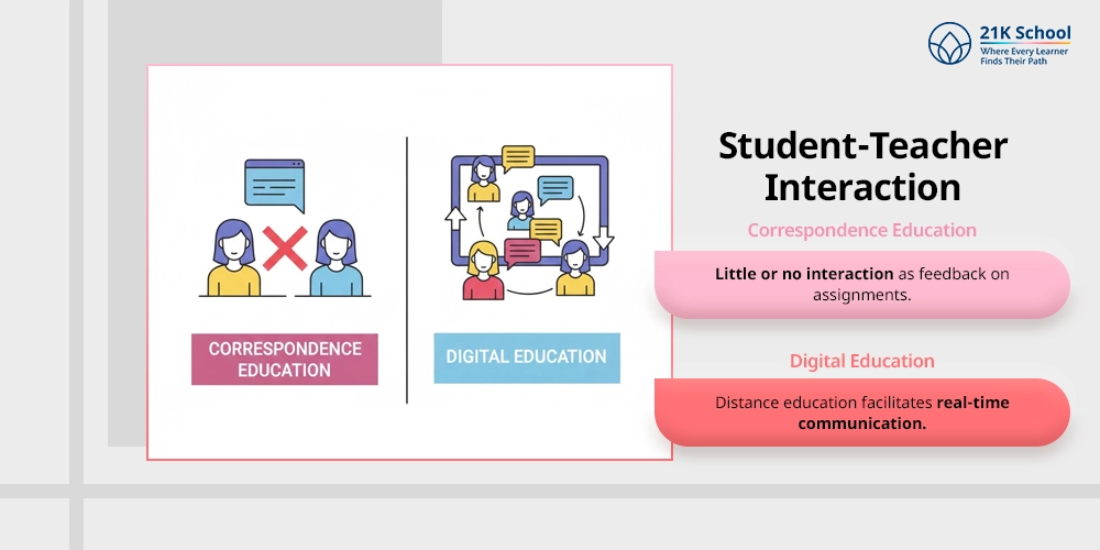 Student-Teacher Interaction