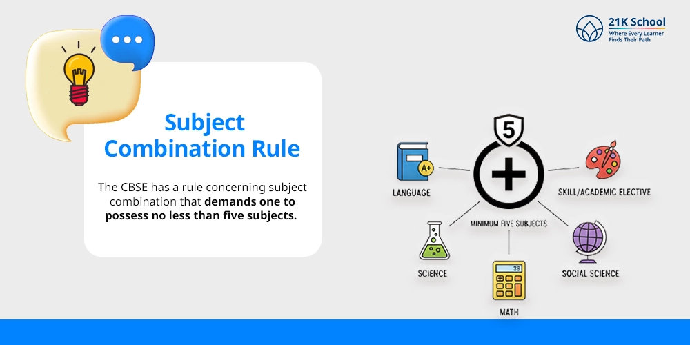 Subject Combination Rule