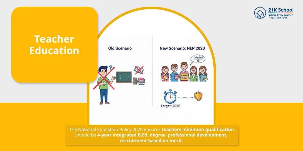 Teacher Education