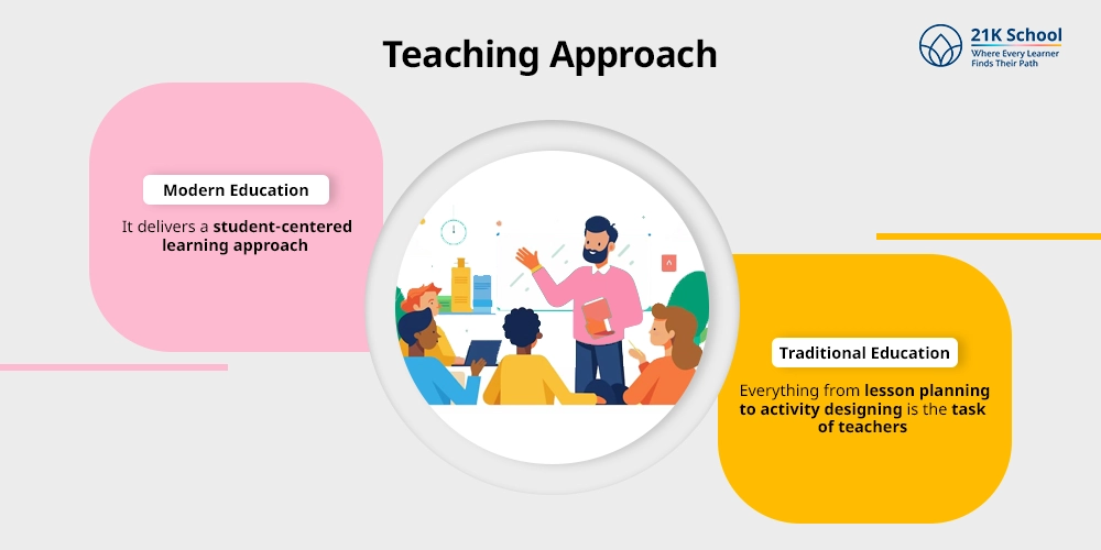 Teaching Approach