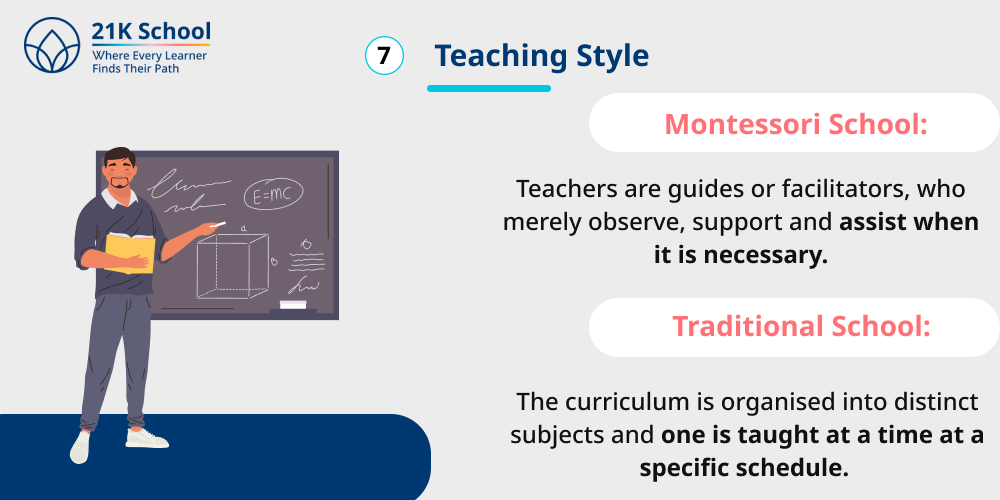 Teaching Style