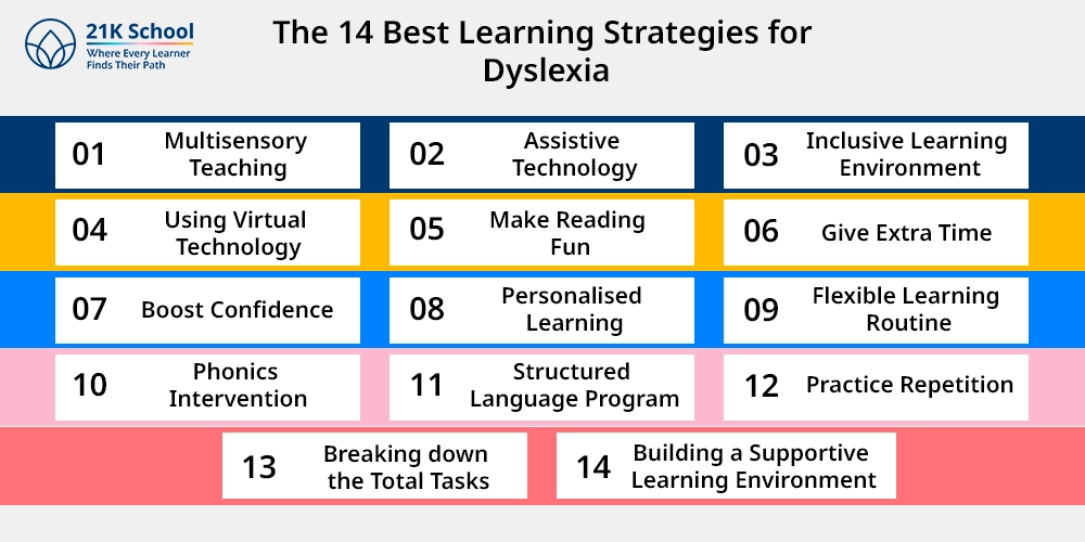 The 14 Best Learning Strategies for Dyslexia