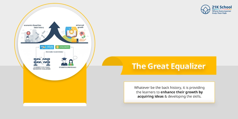 The Great Equalizer