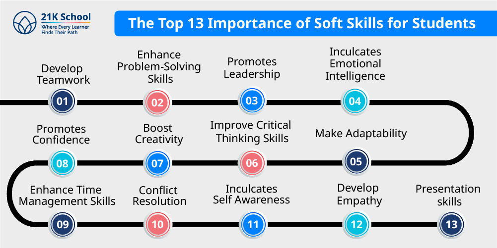 The Top 13 Importance of Soft Skills for Students