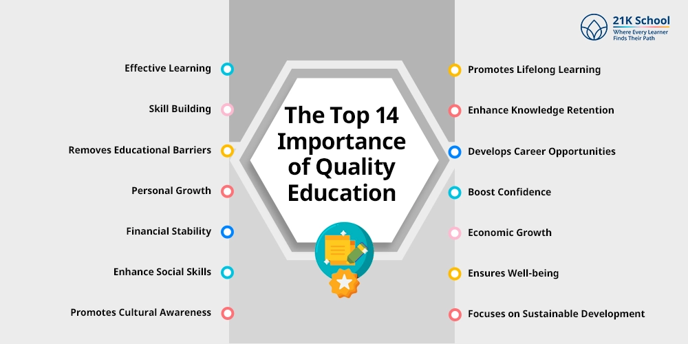The Top 14 Importance of Quality Education