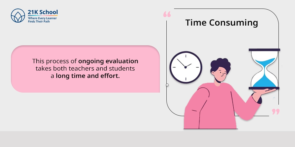 5. Time Consuming
