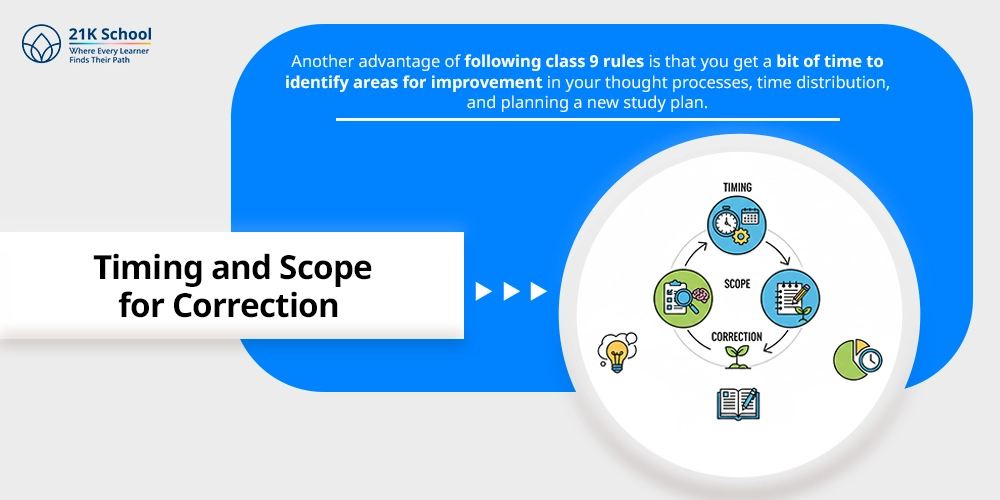 Timing and Scope for Correction