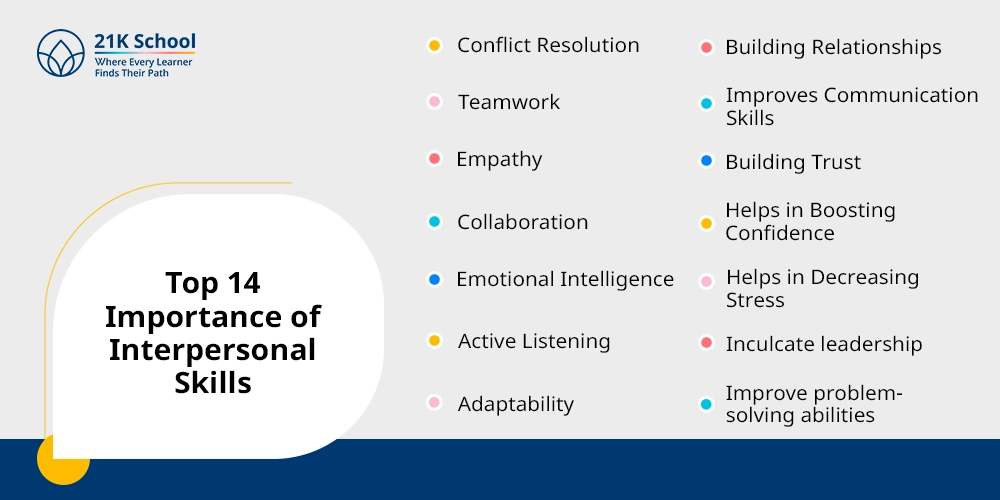 Top 14 Importance of Interpersonal Skills