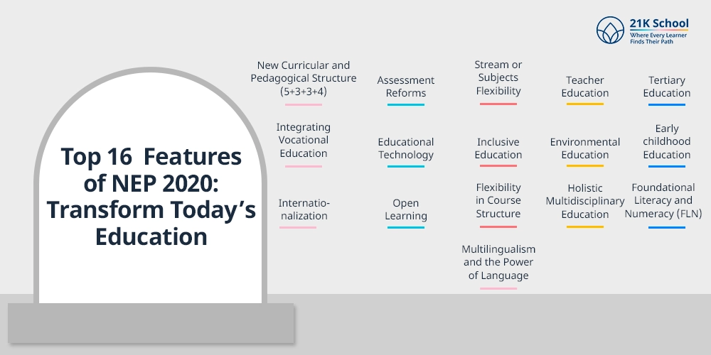 Top 16 Features of NEP 2020 Transform Today