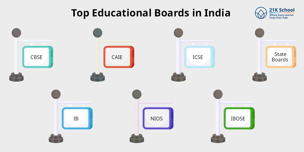 Top Educational Boards in India