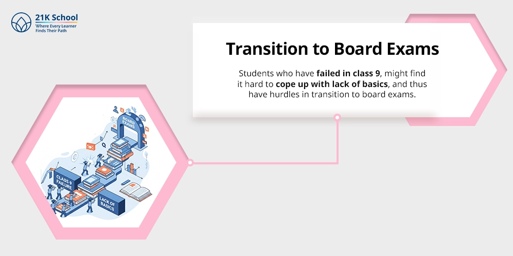 Transition to Board Exams