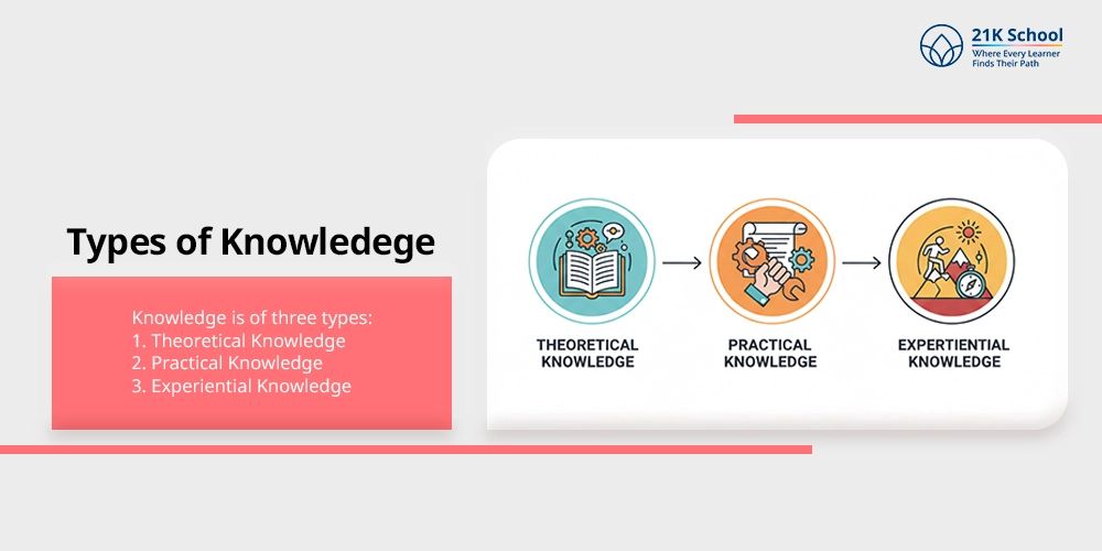 Types of Knowledge