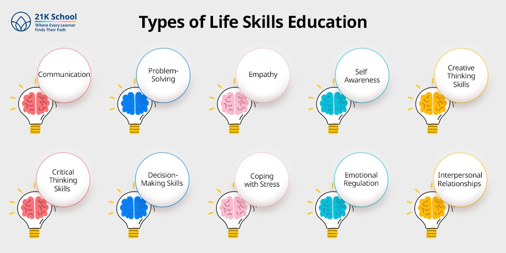 Types of Life Skills Education