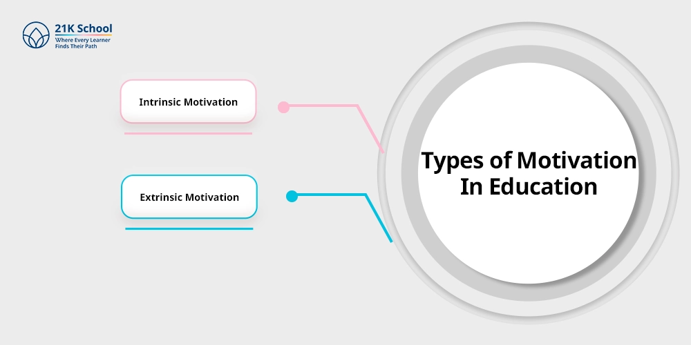 Types of Motivation In Education
