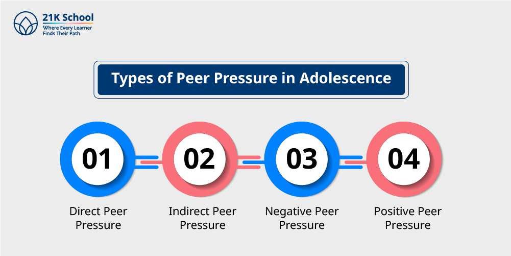 Types of Peer Pressure in Adolescence