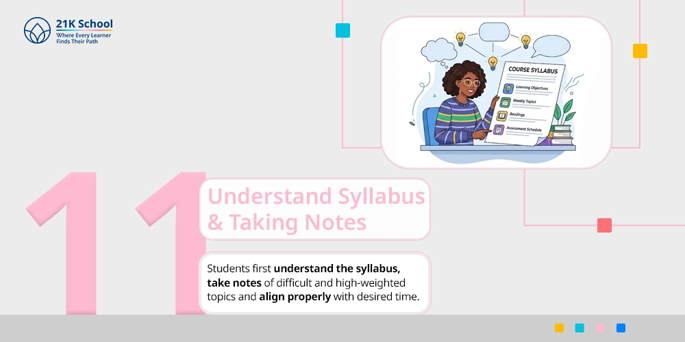 Understand Syllabus & Taking Notes