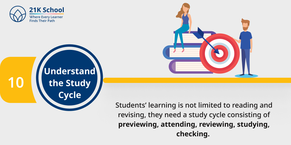 Understand the Study Cycle
