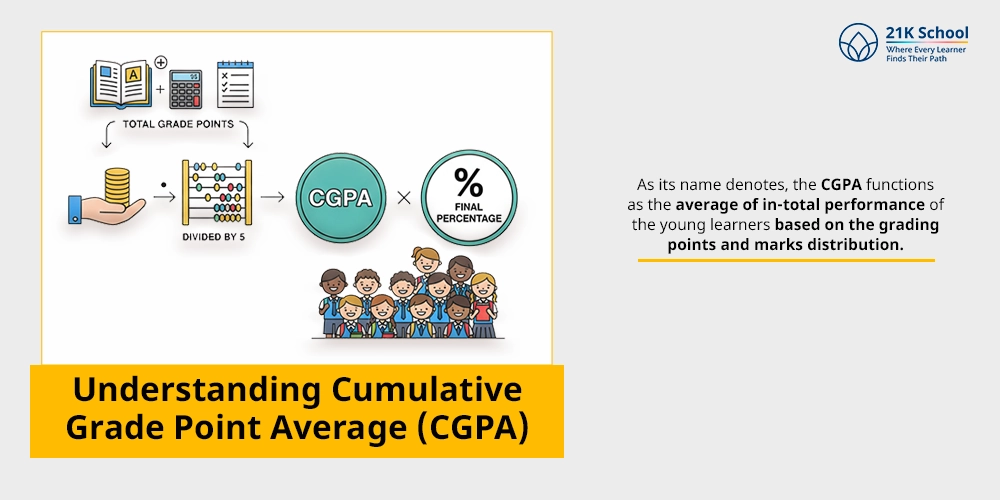 Understanding Cumulative Grade Point Average (CGPA)
