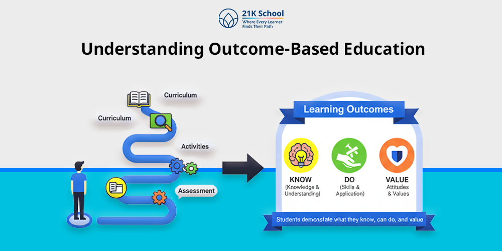Outcome Based Education: Features, Benefits and Disadvantages!
