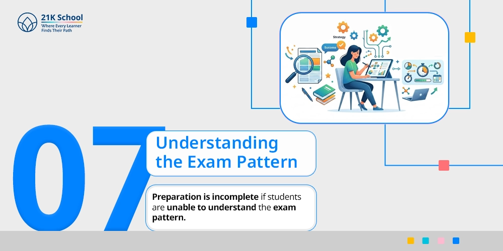 Understanding the Exam Pattern