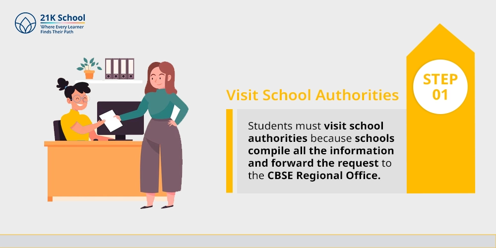 Visit School Authorities